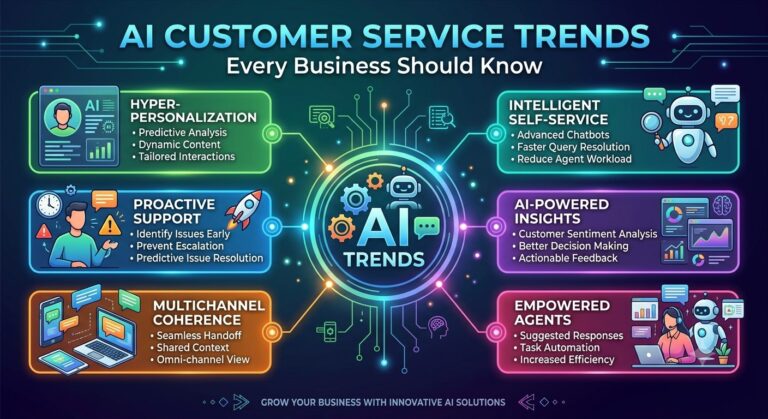 AI Customer Service Trends Every Business Should Know